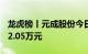 龙虎榜丨元成股份今日涨停，机构净买入1752.05万元