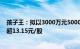 孩子王：拟以3000万元5000万元回购公司股份，回购价不超13.15元/股