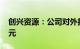 创兴资源：公司对外担保债务逾期额2000万元