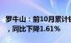 罗牛山：前10月累计销售生猪收入10.85亿元，同比下降1.61%