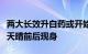 两大长效升白药或开始谈判，特宝生物与正大天晴前后现身