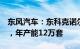 东风汽车：东科克诺尔IPS转向器生产线投产，年产能12万套