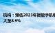 机构：预估2023年智能手机相机模组出货量年减幅度将再扩大至8.9%