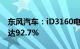 东风汽车：iD3160电驱动总成高能效百分比达92.7%