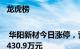 龙虎榜 | 华阳新材今日涨停，营业部席位合计净买入1430.9万元