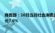 商务部：10月当月社会消费品零售总额4.3万亿元，同比增长7.6%