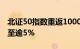 北证50指数重返1000点上方，日内涨幅扩大至逾5%