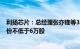 利扬芯片：总经理张亦锋等3名董事 高管拟合计增持公司股份不低于6万股