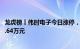 龙虎榜丨伟时电子今日涨停，知名游资炒股养家净买入1143.64万元