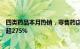 四类药品本月热销，零售药店阿奇霉素日均销售额同比增长超275%