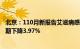 北京：110月新报告艾滋病感染者及病人1404例，较去年同期下降3.97%