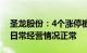 圣龙股份：4个涨停板后连跌3日，公司目前日常经营情况正常