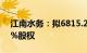 江南水务：拟6815.22万元转让锦绣江南48%股权