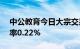 中公教育今日大宗交易成交1.79亿元，溢价率0.22%