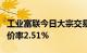 工业富联今日大宗交易成交1069.42万元，折价率2.51%