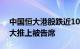 中国恒大港股跌近10%，恒大物业将中国恒大推上被告席