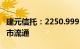 建元信托：2250.9995万股限售股12月5日上市流通