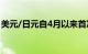 美元/日元自4月以来首次跌破100日移动均线