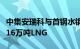 中集安瑞科与首钢水钢合作焦炉气制氢，年产16万吨LNG