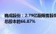 确成股份：2.79亿股限售股将于12月7日解禁上市，占公司总股本的66.87%