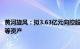 黄河旋风：拟3.63亿元向控股股东出售房屋建筑物 在建工程等资产