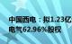 中国西电：拟1.23亿元受让关联方所持恒驰电气62.96%股权