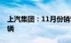 上汽集团：11月份销售新能源汽车超过15万辆