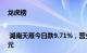 龙虎榜 | 湖南天雁今日跌9.71%，营业部席位合计净买入408.25万元