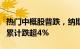 热门中概股普跌，纳斯达克中国金龙指数本周累计跌超4%