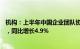 机构：上半年中国企业团队协同软件市场规模为2.05亿美元，同比增长4.9%