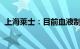 上海莱士：目前血液制品价格整体较为稳定