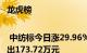 龙虎榜 | 中纺标今日涨29.96%，营业部席位合计净卖出173.72万元