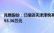 兆新股份：已偿还天津泽悦本金9000万元及前一季度利息693.36万元