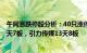 午间涨跌停股分析：40只涨停股，3只跌停股，中广天择10天7板，引力传媒13天8板