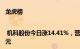 龙虎榜 | 机科股份今日涨14.41%，营业部席位合计净卖出577.51万元