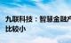 九联科技：智慧金融产品相关业务目前营收占比较小