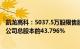 凯龙高科：5037.5万股限售股将于12月7日起解禁上市，占公司总股本的43.796%