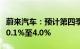 蔚来汽车：预计第四季度收入总额同比增长约0.1%至4.0%