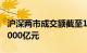 沪深两市成交额截至12月5日14时55分突破8000亿元