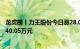 龙虎榜丨力王股份今日涨28.05%，营业部席位合计净买入140.05万元