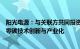 阳光电源：与关联方共同投资设立参股公司创链低碳，专注零碳技术创新与产业化