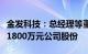 金发科技：总经理等董监高拟合计增持不低于1800万元公司股份