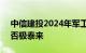 中信建投2024年军工行业展望：周期重启，否极泰来