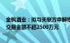 金枫酒业：拟与关联方申鲜物流开展成品酒物流运输业务，交易金额不超2500万元