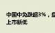 中国中免跌超3%，盘中触及77.15港元刷新上市新低