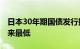 日本30年期国债发行投标倍数降至2015年以来最低