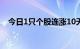 今日1只个股连涨10天，2只个股连涨7天