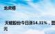 龙虎榜 | 天键股份今日涨14.31%，营业部席位合计净买入639.45万元