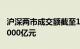 沪深两市成交额截至12月8日14时24分突破8000亿元