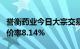 誉衡药业今日大宗交易成交9378.09万元，折价率8.14%